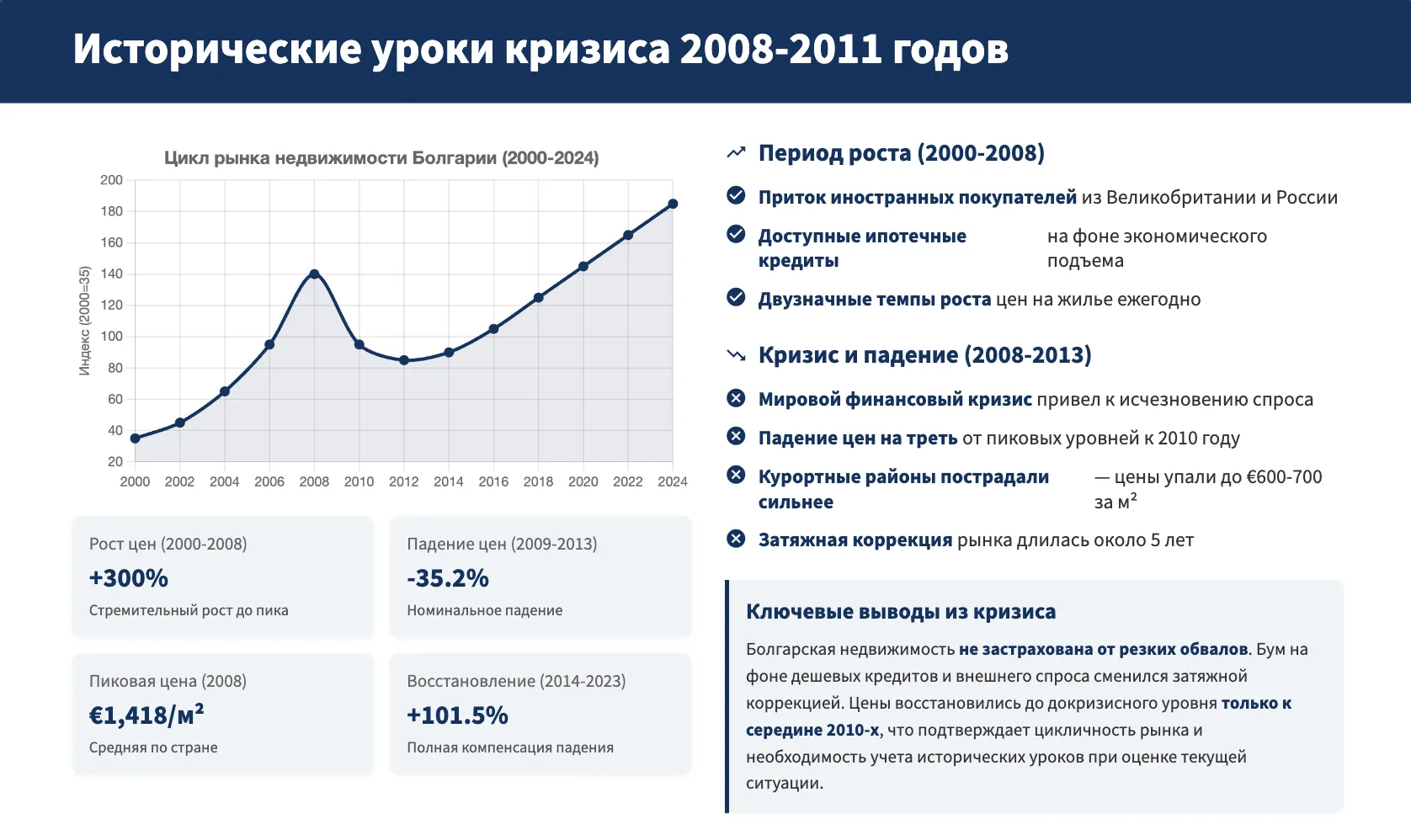 Последствия кризиса 2008 года и его влияние на рынок