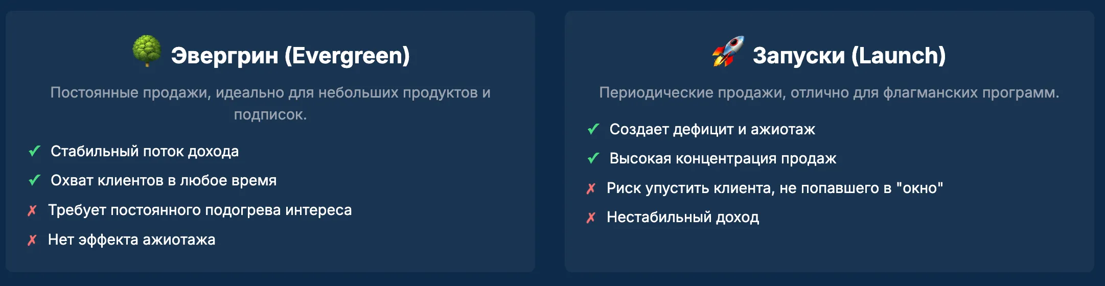 Воронки продаж и автоматизация: новые модели и ошибки