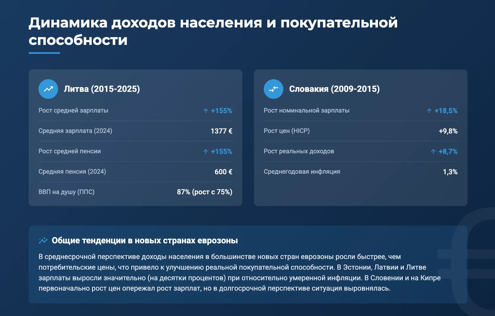 Сравнение роста средних зарплат и потребительских цен