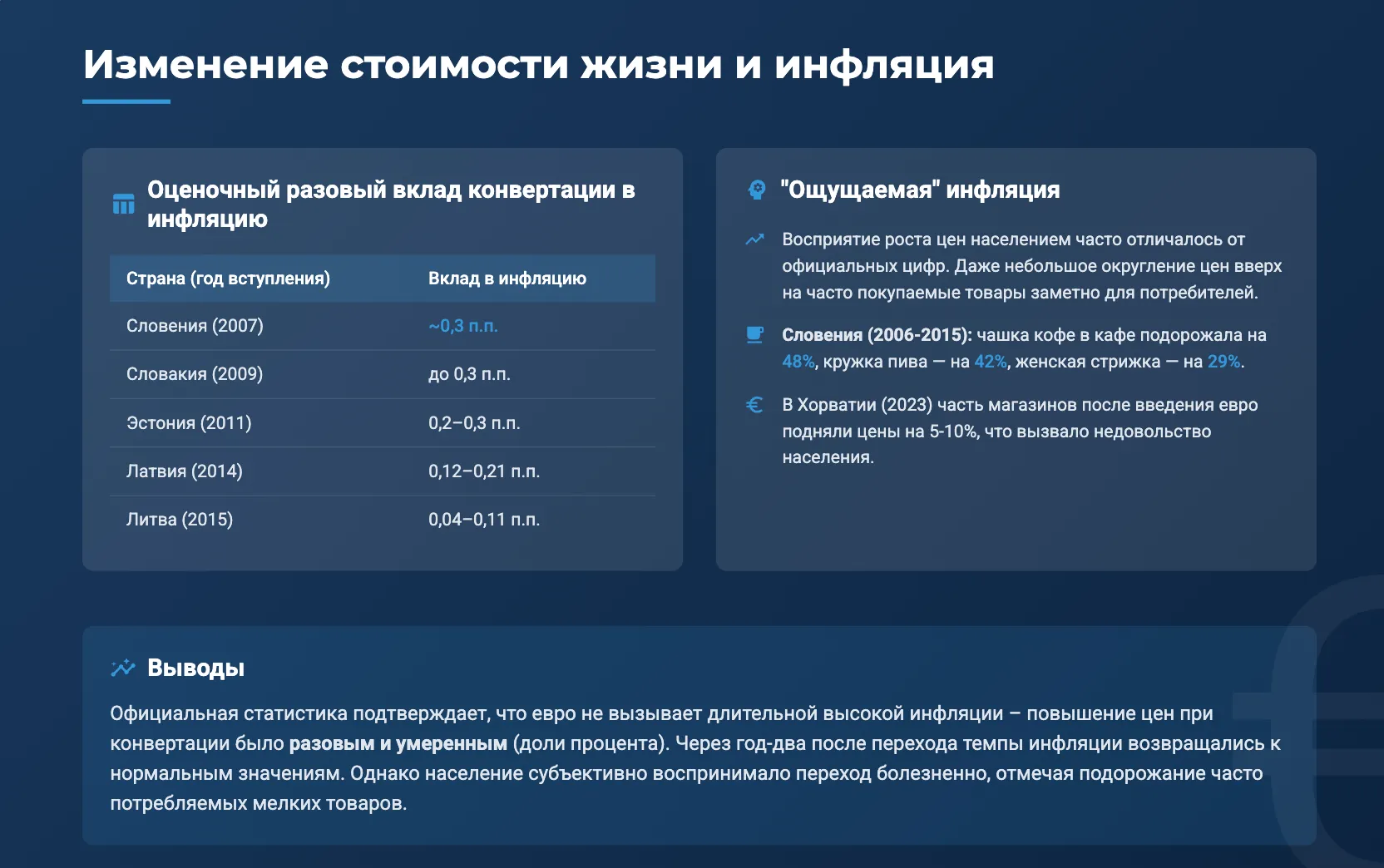 Изменения в стоимости жизни и ценах после введения евро