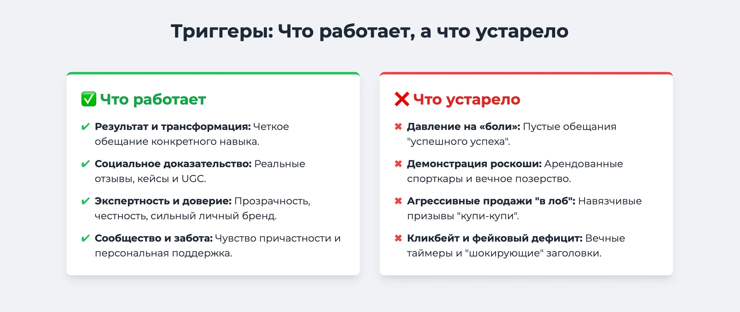 триггеры покупок что работает ф что нет