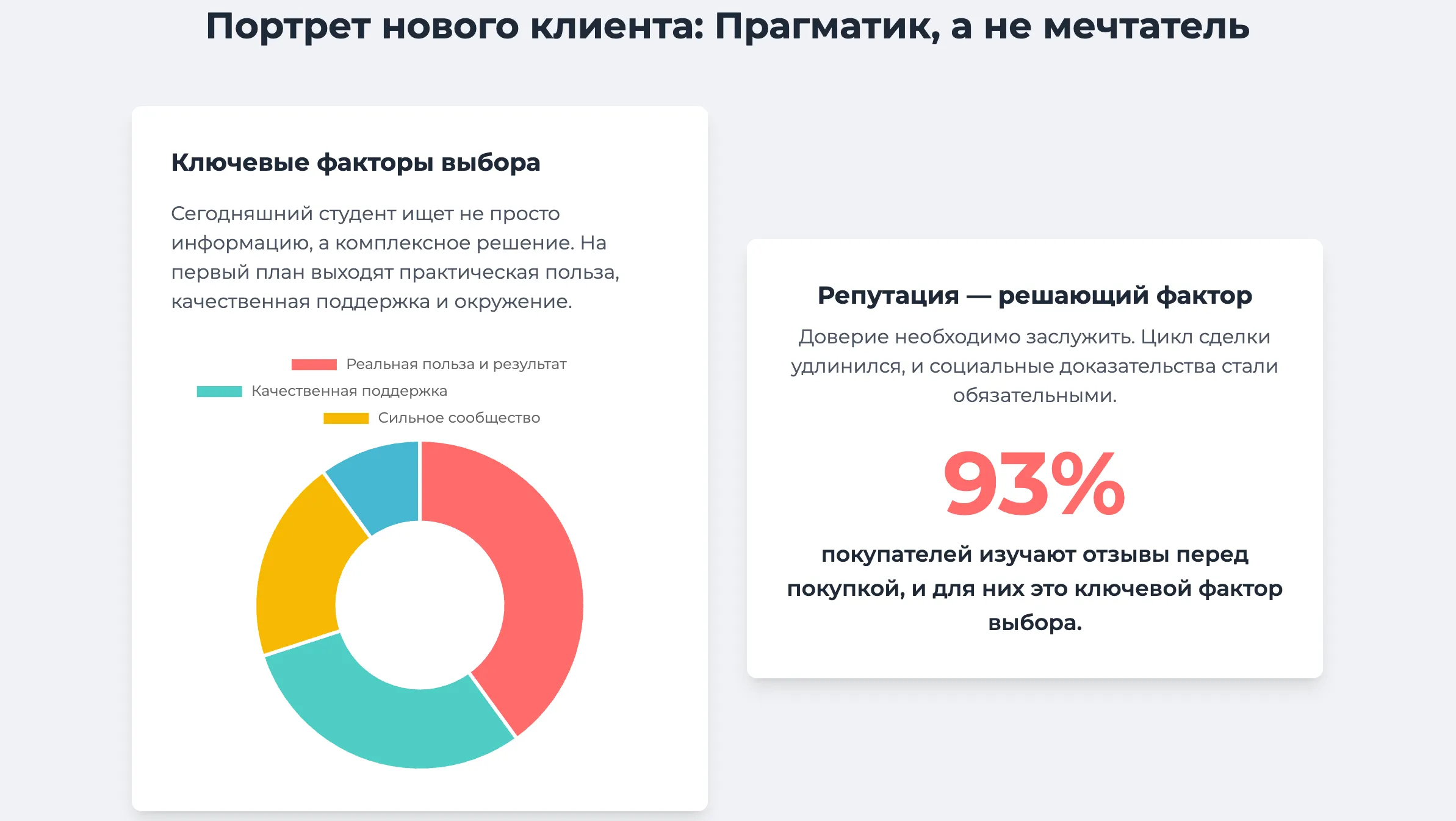 ключевые факторы выбора товара