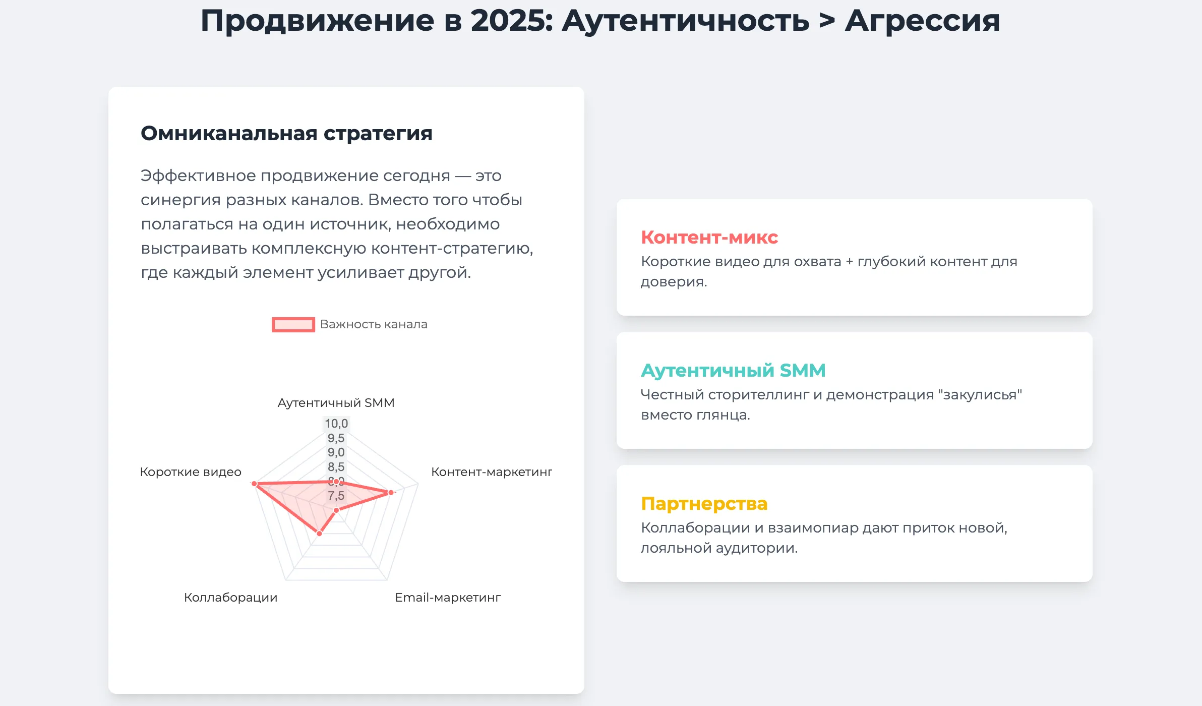 Перспективные модели и форматы: омниканальное продвижение товара