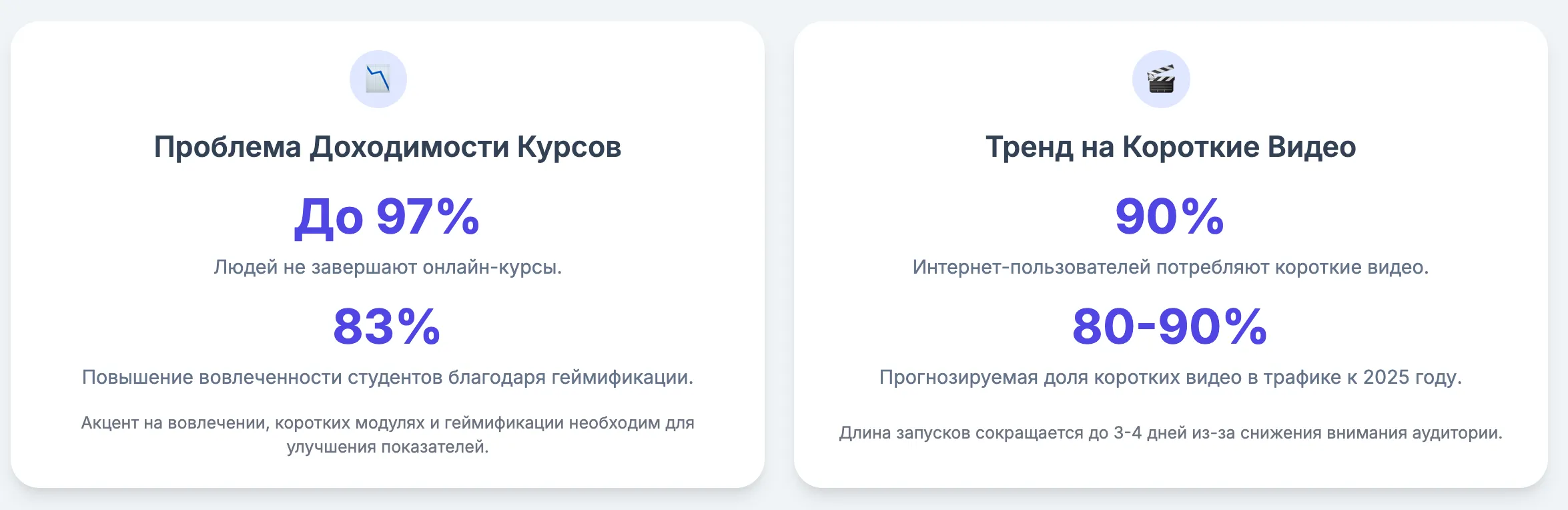 90% интернет-пользователей сейчас потребляют короткие видео