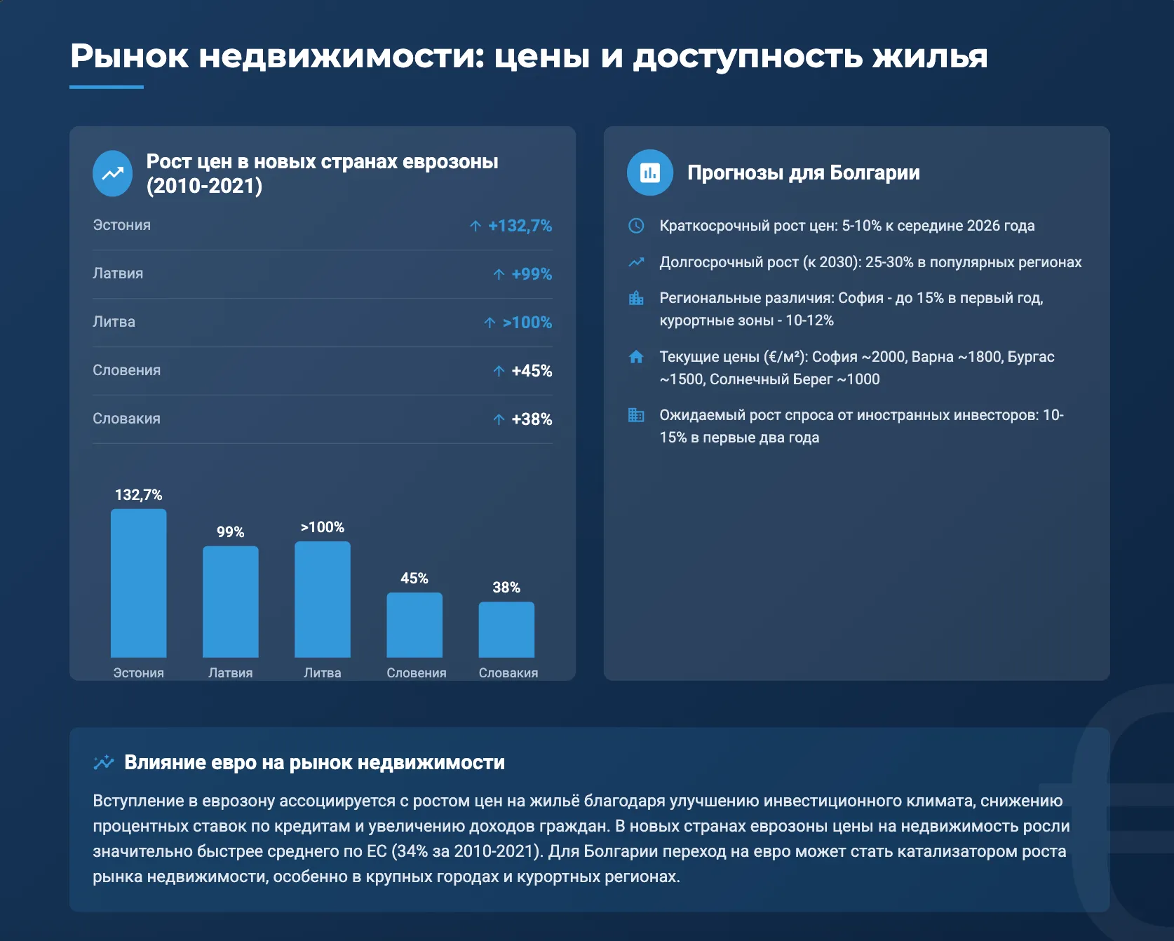 Рынок недвижимости: цены, аренда, доступность жилья