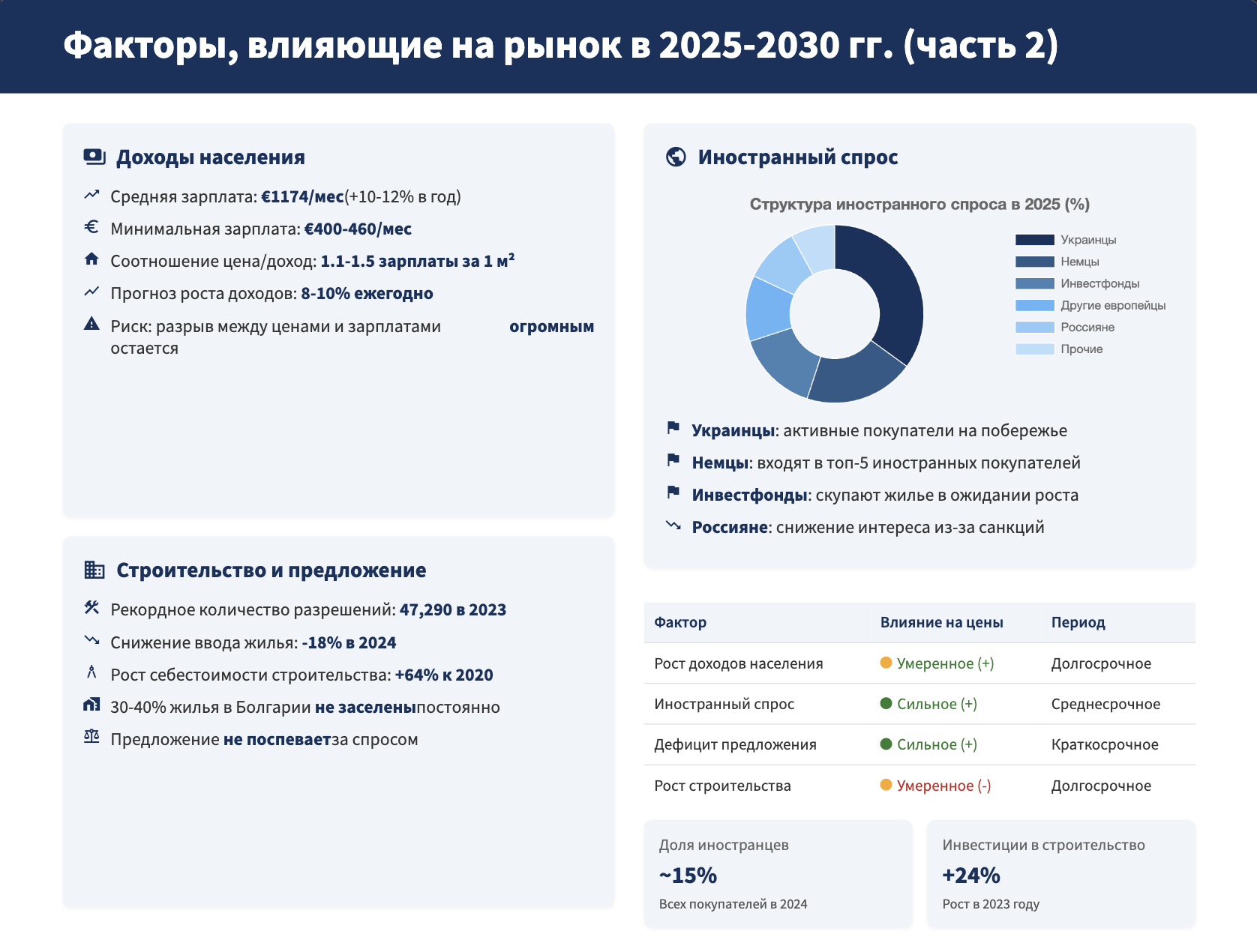 факторы влияющие на рынок Болгарии