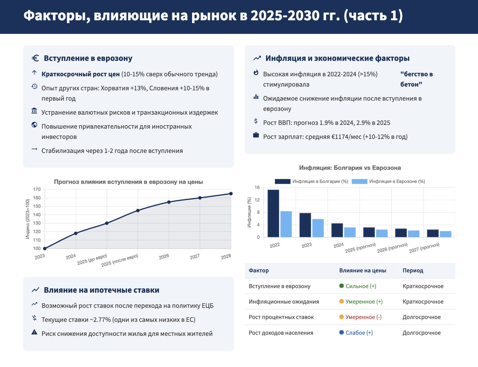 факторы влияния на рынок