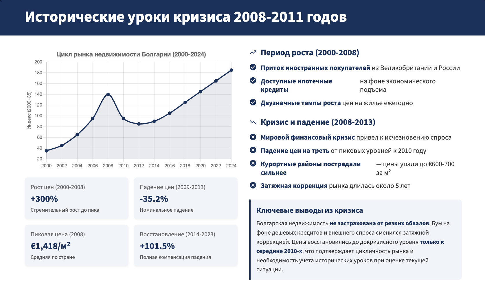Последствия кризиса 2008 года и его влияние на рынок