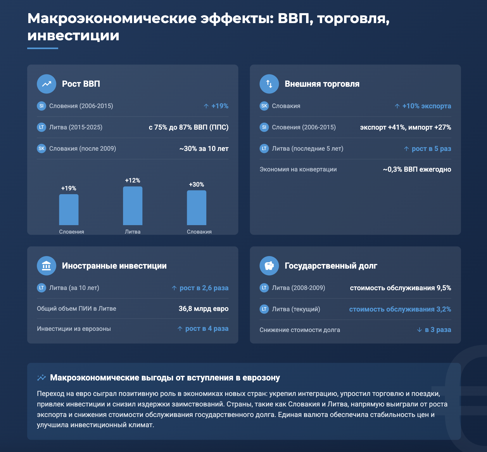 Макроэкономические эффекты: ВВП, внешняя торговля, туризм