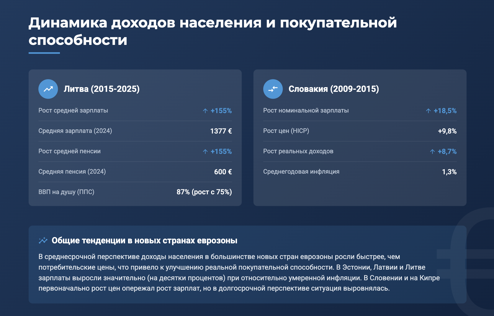 Сравнение роста средних зарплат и потребительских цен