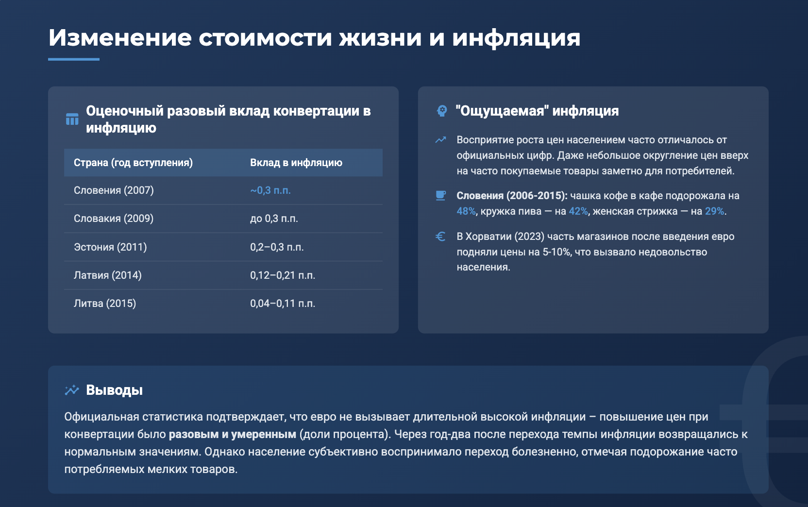 Изменения в стоимости жизни и ценах после введения евро