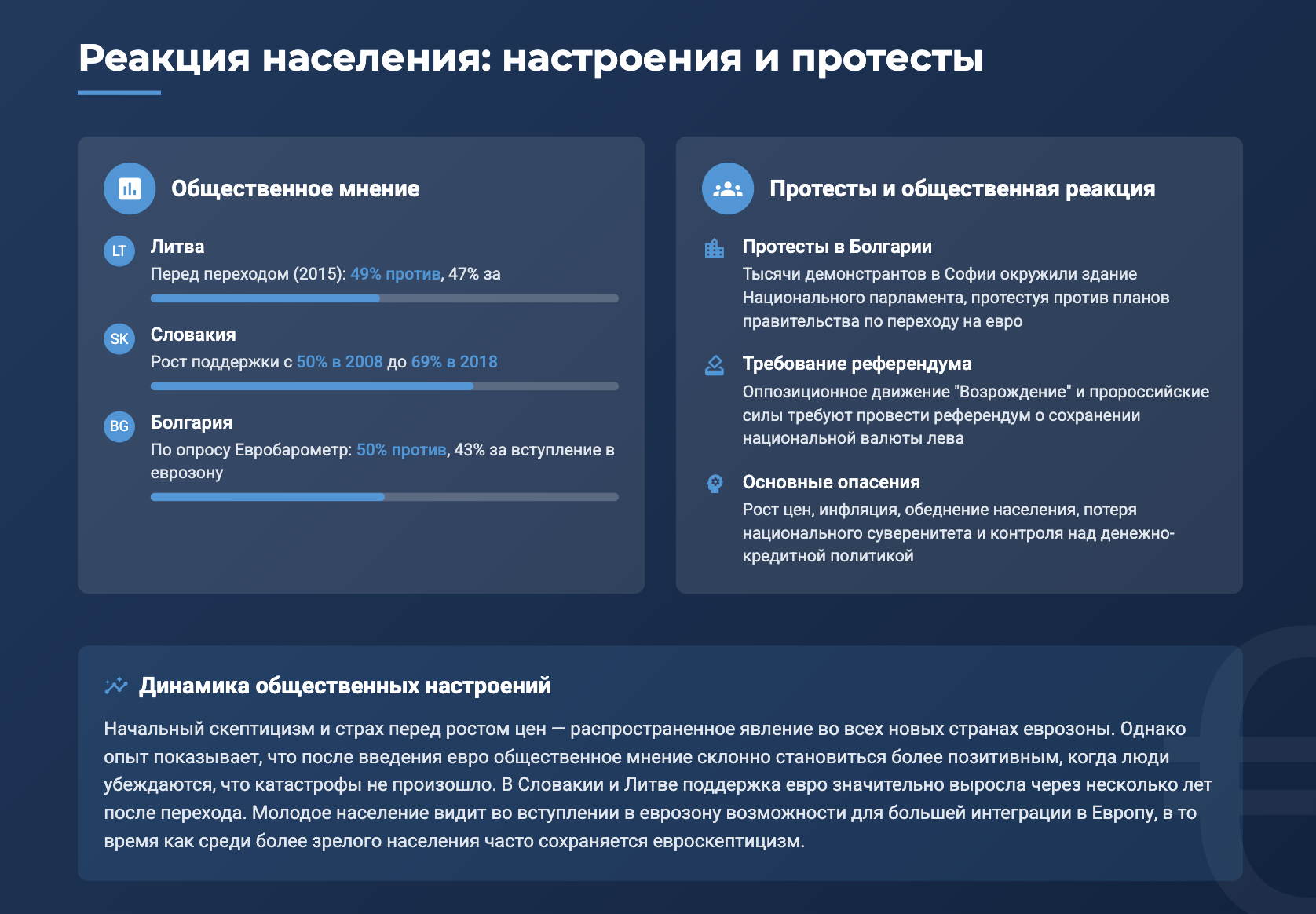 Реакция населения на евро