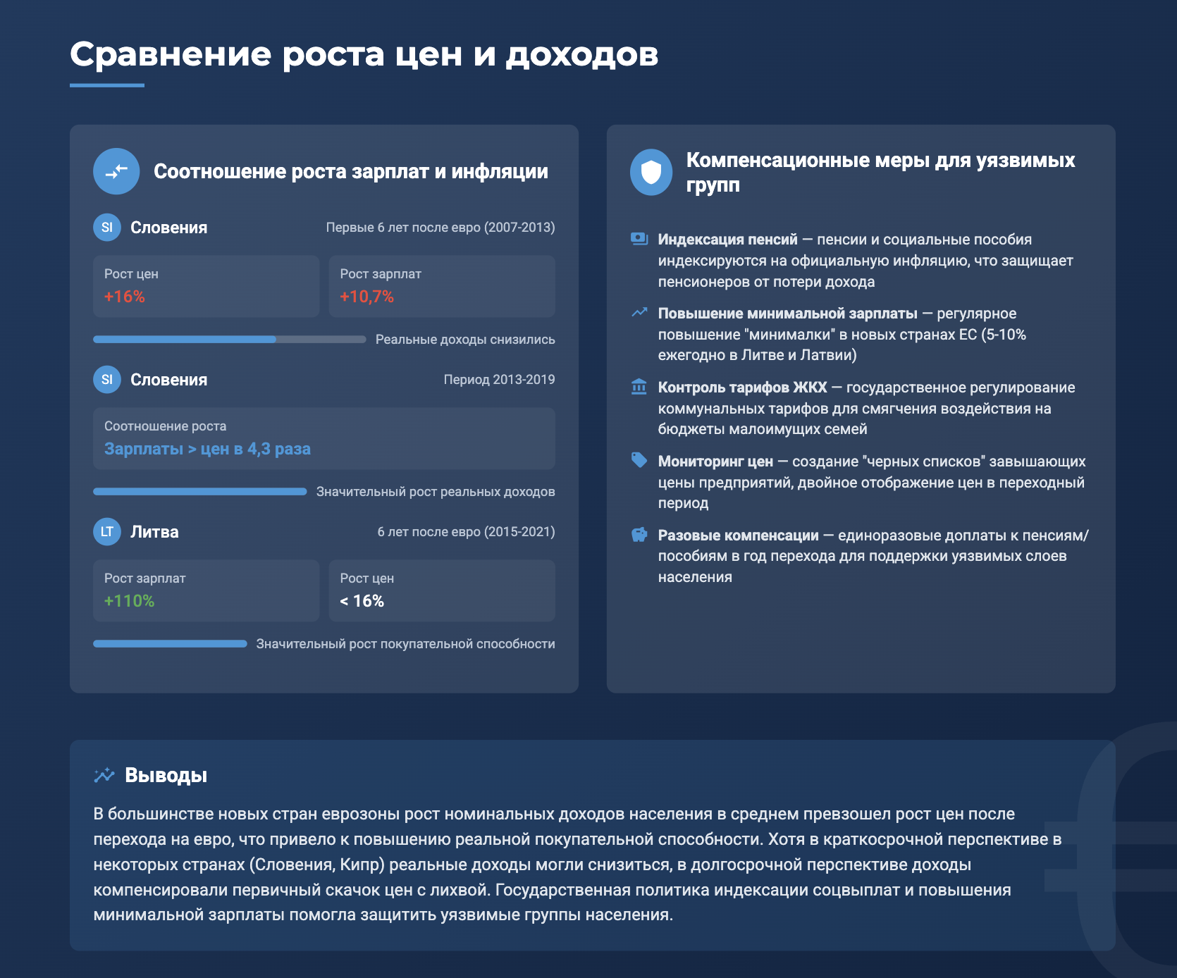 Соотношение роста цен и доходов