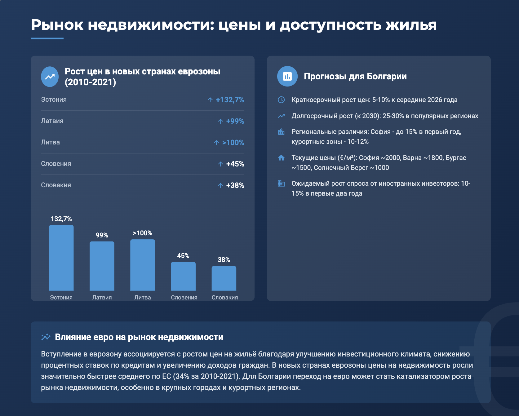 Рынок недвижимости: цены, аренда, доступность жилья